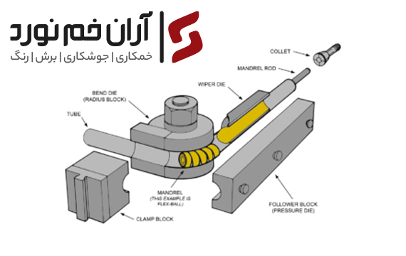 قالب خمکاری لوله 
