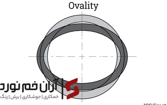 عیوب رایج در فرآیند خمکاری